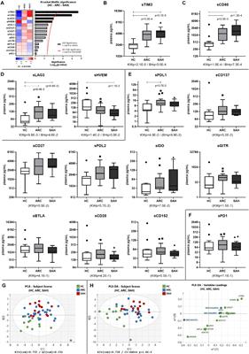 Soluble TIM3 and Its Ligands Galectin-9 and CEACAM1 Are in Disequilibrium During Alcohol-Related Liver Disease and Promote Impairment of Anti-bacterial Immunity